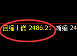 甲醇：日线周期，精准展开宽幅洗盘