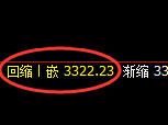螺纹：4小时周期，精准进入宽幅洗盘结构