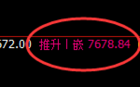 聚丙烯：日线周期，精准展开强势洗盘