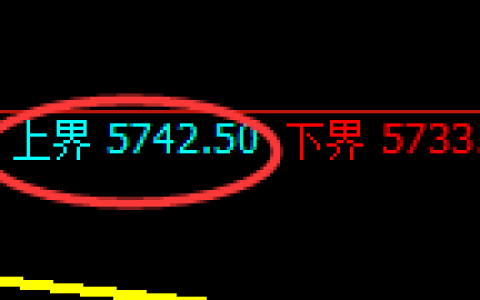 纸浆：试仓高点，精准展开振荡回落