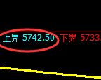 纸浆：试仓高点，精准展开振荡回落