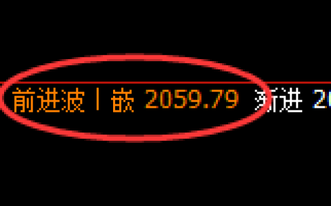 尿素：日线高点，精准展开振荡回落