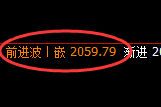 尿素：日线高点，精准展开振荡回落