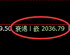 尿素：日线高点，精准展开振荡回落