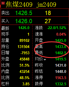 8月2日：焦煤+螺纹+铁矿：精准规则化（系统策略）复盘展示