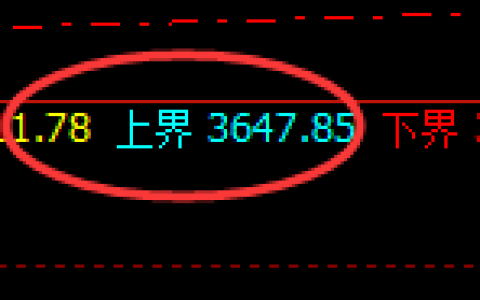 沥青：试仓高点，精准展开极端回撤