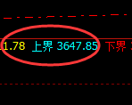 沥青：试仓高点，精准展开极端回撤