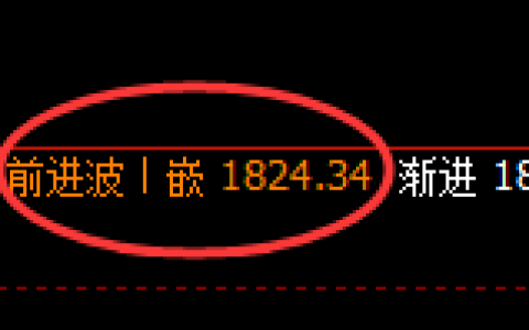 纯碱：4小时周期，精准展开振荡洗盘