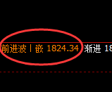 纯碱：4小时周期，精准展开振荡洗盘