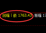 纯碱：4小时周期，精准展开振荡洗盘