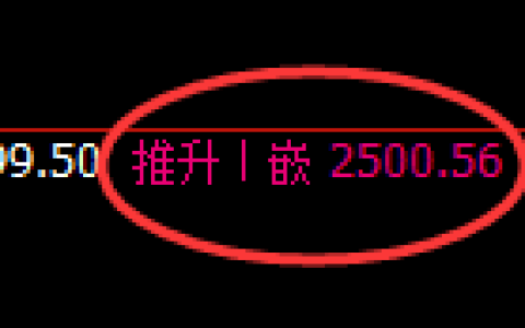 甲醇：4小时高点，精准展开大幅回落