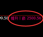 甲醇：4小时高点，精准展开大幅回落