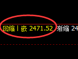 甲醇：4小时高点，精准展开大幅回落