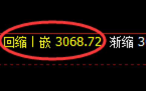 豆粕：日线低点，精准展开小幅振荡回升