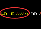 豆粕：日线低点，精准展开小幅振荡回升