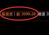 豆粕：日线低点，精准展开小幅振荡回升