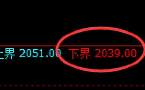 尿素：试仓低点，精准展开强势反弹