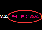焦煤：回补高点，精准展开极端宽幅洗盘