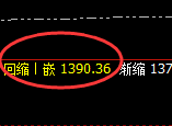 焦煤：回补高点，精准展开极端宽幅洗盘