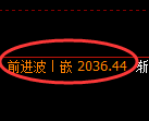 焦炭：日线周期，精准展开极端强势洗盘