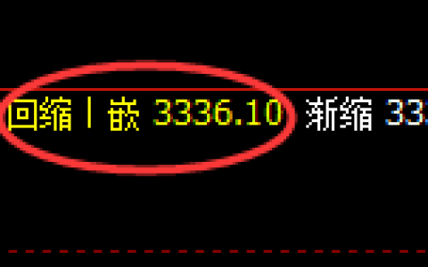 螺纹：回补低点，精准展开强势回升