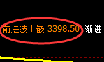 螺纹：回补低点，精准展开强势回升