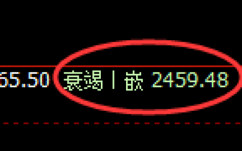 甲醇：日线低点，精准展开快速修正洗盘
