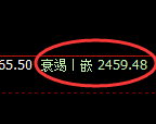 甲醇：日线低点，精准展开快速修正洗盘