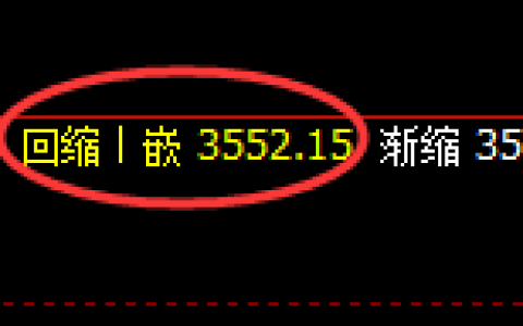 沥青：修正低点，精准展开强势洗盘