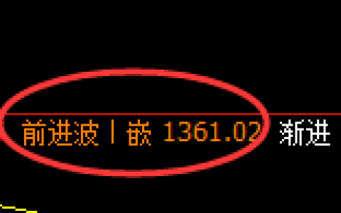 玻璃：4小时高点，精准展开快速回落