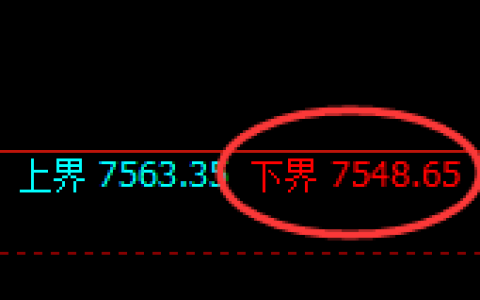 聚丙烯：4小时周期，精准展开区间振荡
