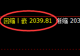 尿素：日线周期，精准展开积极修正洗盘
