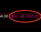 尿素：日线周期，精准展开积极修正洗盘