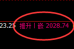 焦炭：日线高点，精准展开宽幅洗盘