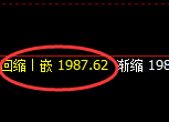 焦炭：日线高点，精准展开宽幅洗盘