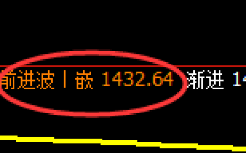 焦煤：回补高点，精准展开冲高回落