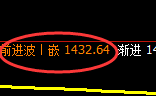 焦煤：回补高点，精准展开冲高回落