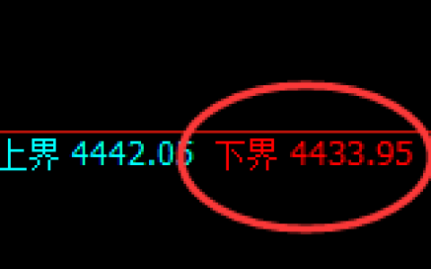 沥青：4小时周期，精准展开宽幅洗盘