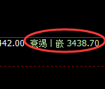 沥青：4小时周期，精准展开宽幅洗盘