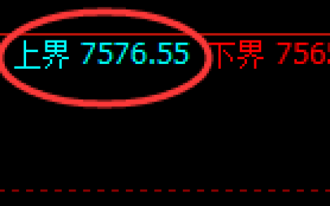 聚丙烯：回补高点，精准展开冲高回落