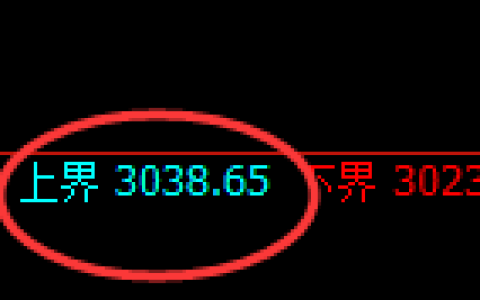 豆粕：试仓高点，精准展开振荡下行