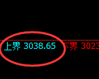 豆粕：试仓高点，精准展开振荡下行