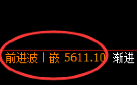 PTA：4小时周期，精准展开宽幅洗盘