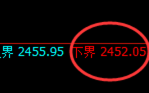 甲醇：日线结构，精准展开极端宽幅洗盘