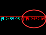 甲醇：日线结构，精准展开极端宽幅洗盘