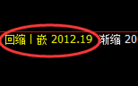 尿素：日线低点，精准展开小幅振荡回升