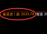 尿素：日线低点，精准展开小幅振荡回升