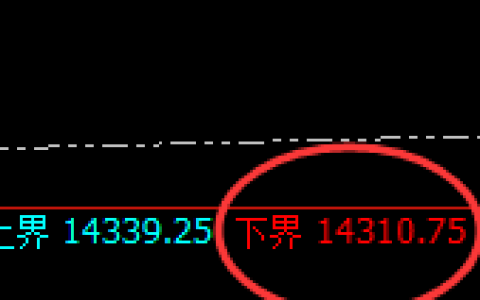橡胶：试仓低点，精准展开强势回升