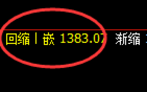 焦煤：回补低点，精准展开强势回升