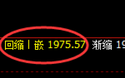 焦炭：日线低点，精准展开极端拉升